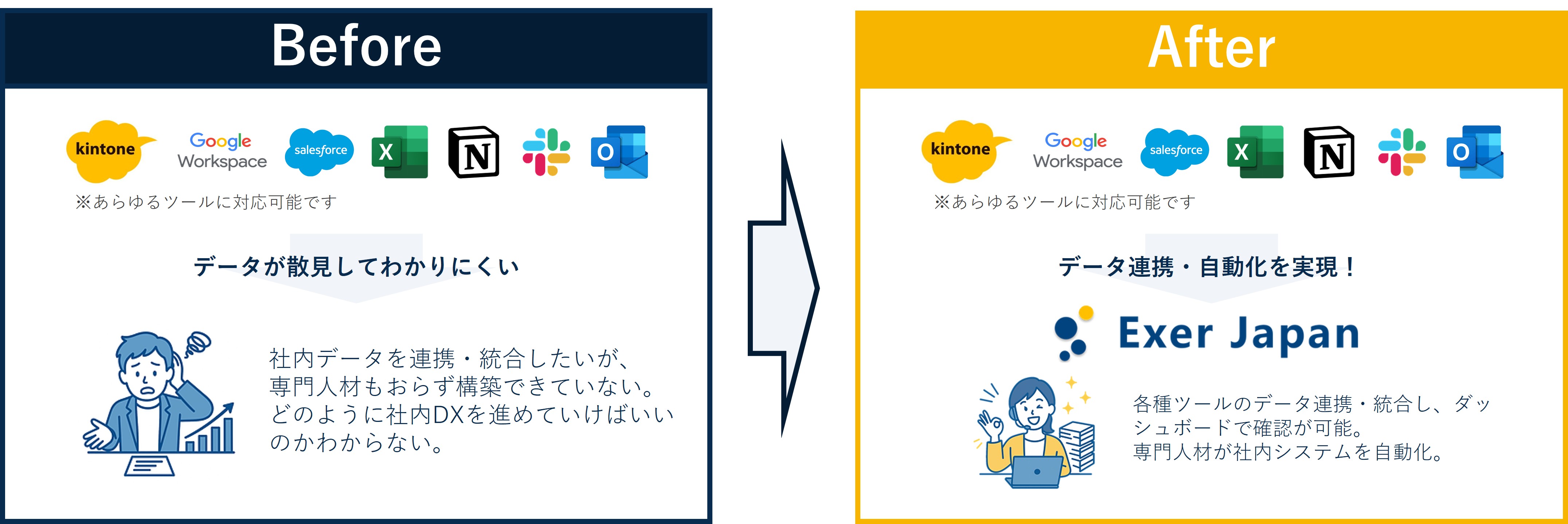 Exer Japan の解決アプローチのイメージ